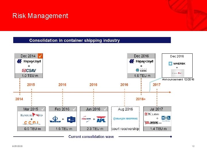 Risk Management Dec 2016 + Announcement 12/2016 9/26/2020 12 