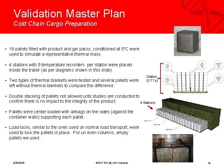Validation Master Plan Cold Chain Cargo Preparation • 18 pallets filled with product and