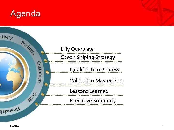 Agenda Lilly Overview Ocean Shiping Strategy Qualification Process Validation Master Plan Lessons Learned Executive