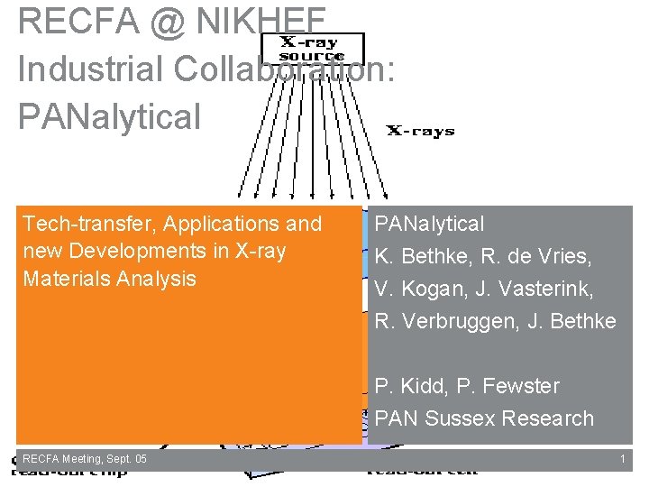 RECFA @ NIKHEF Industrial Collaboration: PANalytical Tech-transfer, Applications and new Developments in X-ray Materials