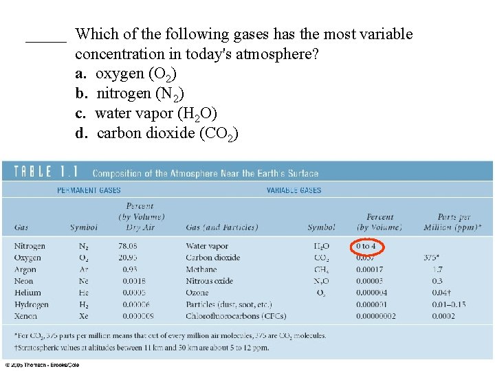 _____ Which of the following gases has the most variable concentration in today's atmosphere?