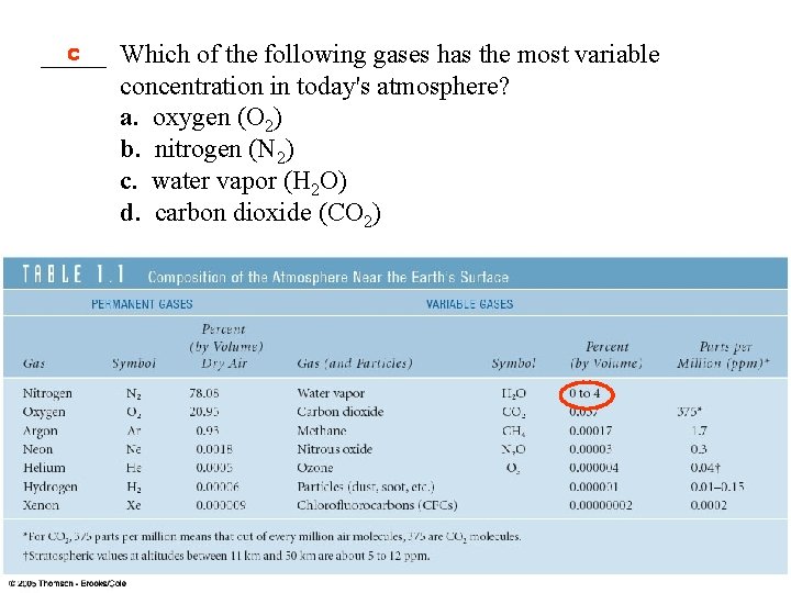 c _____ Which of the following gases has the most variable concentration in today's