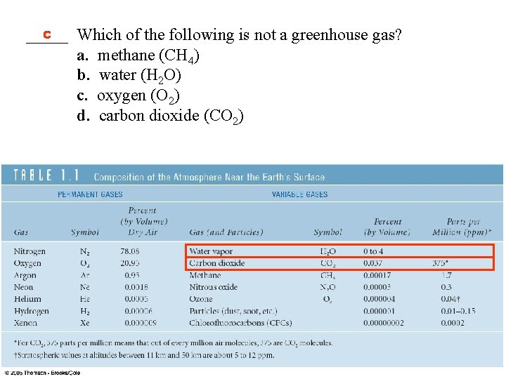 c _____ Which of the following is not a greenhouse gas? a. methane (CH