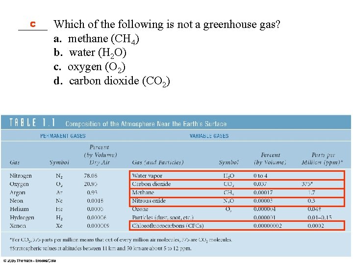 c _____ Which of the following is not a greenhouse gas? a. methane (CH