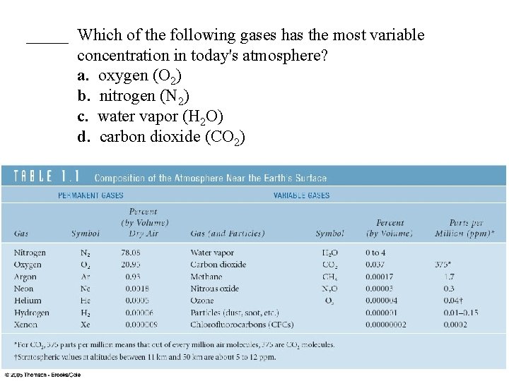 _____ Which of the following gases has the most variable concentration in today's atmosphere?