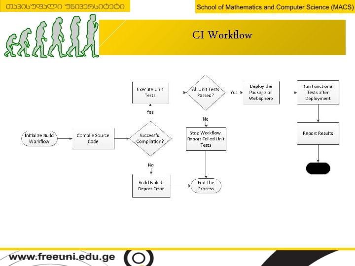 CI Workflow 