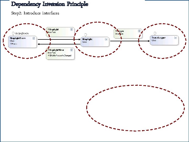 Dependency Inversion Principle Step 2: Introduce interfaces 