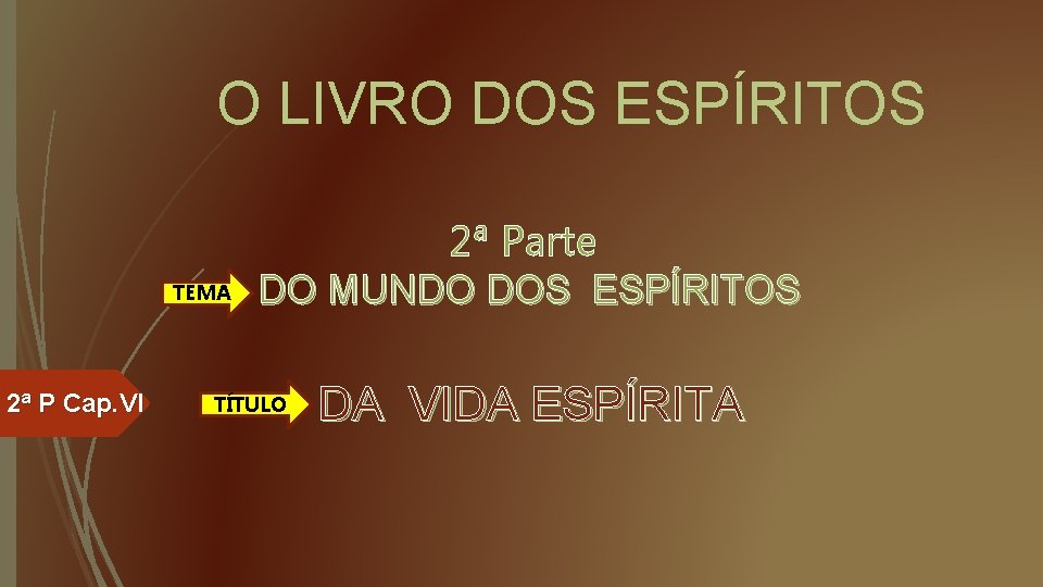 O LIVRO DOS ESPÍRITOS TEMA 2ª P Cap. VI 2ª Parte DO MUNDO DOS