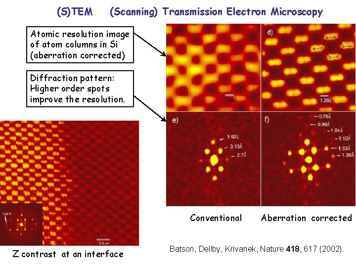 (S)TEM (Scanning) Transmission Electron Microscopy Atomic resolution image of atom columns in Si (aberration