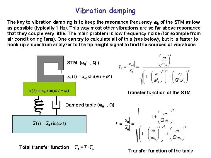 Vibration damping The key to vibration damping is to keep the resonance frequency 0