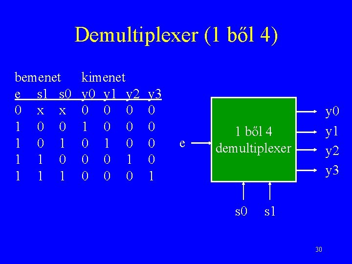 Demultiplexer (1 ből 4) bemenet e s 1 s 0 0 x x 1