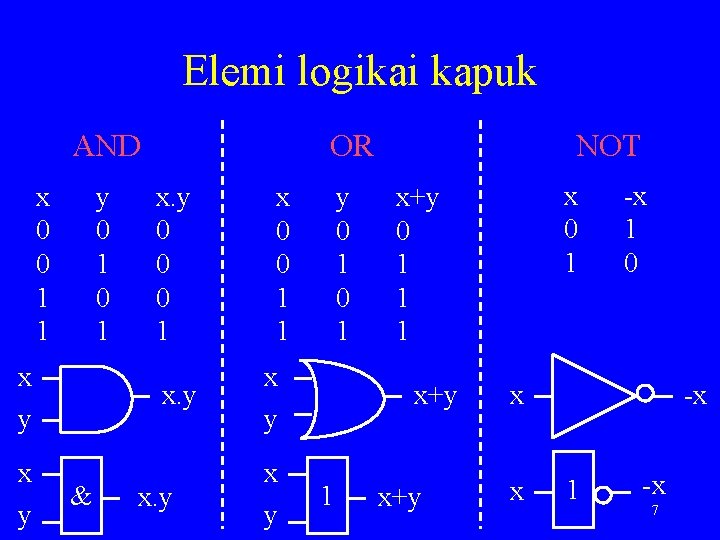 Elemi logikai kapuk AND x 0 0 1 1 y 0 1 x y