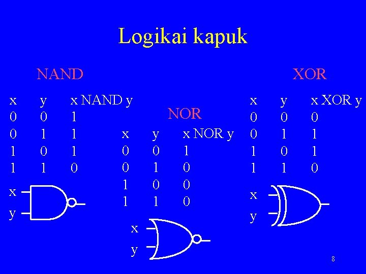 Logikai kapuk NAND x 0 0 1 1 x y y 0 1 XOR