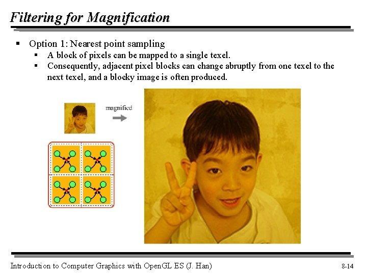 Filtering for Magnification § Option 1: Nearest point sampling § § A block of