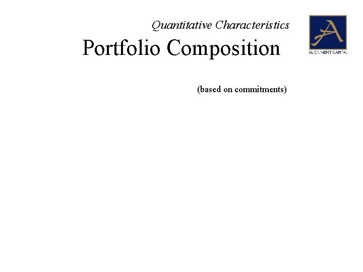 Quantitative Characteristics Portfolio Composition (based on commitments) 