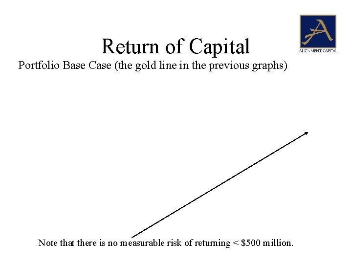 Return of Capital Portfolio Base Case (the gold line in the previous graphs) Note