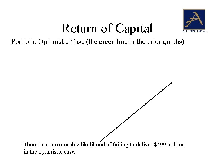 Return of Capital Portfolio Optimistic Case (the green line in the prior graphs) There