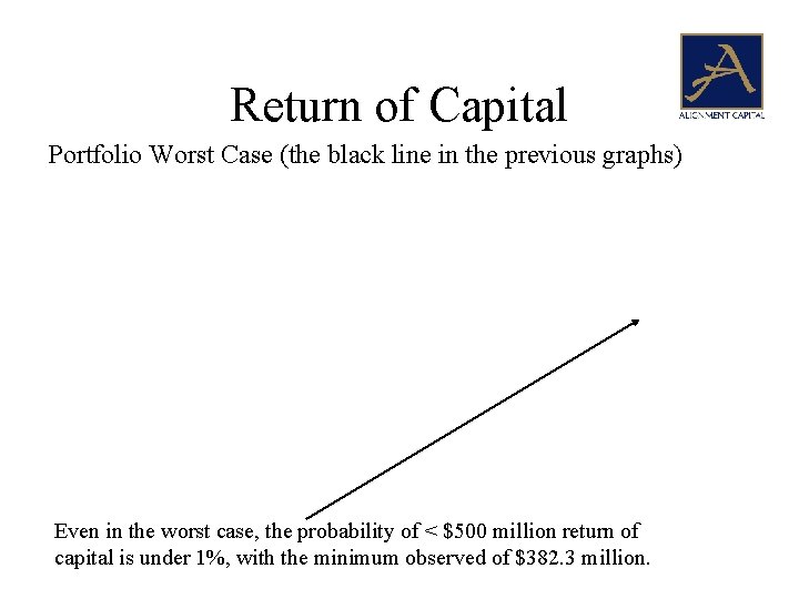 Return of Capital Portfolio Worst Case (the black line in the previous graphs) Even