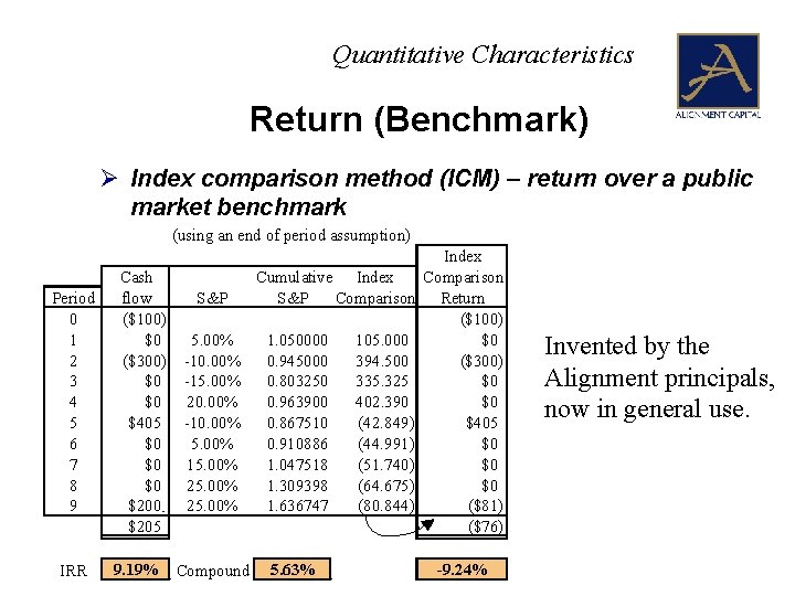 Quantitative Characteristics Return (Benchmark) Ø Index comparison method (ICM) – return over a public