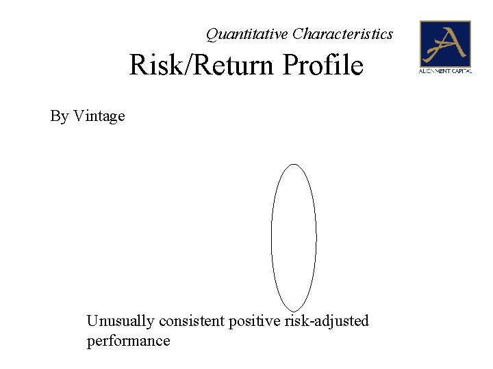 Quantitative Characteristics Risk/Return Profile By Vintage Unusually consistent positive risk-adjusted performance 