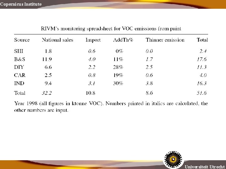 Copernicus Institute Universiteit Utrecht 