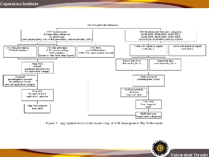 Copernicus Institute Universiteit Utrecht 