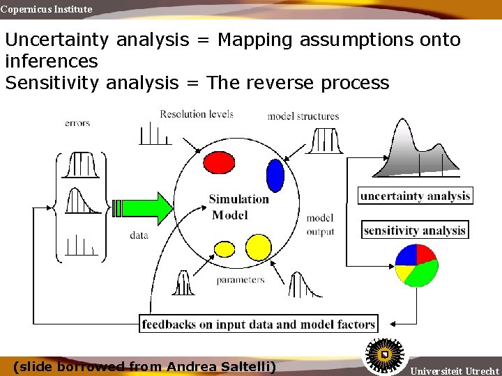 Copernicus Institute Uncertainty analysis = Mapping assumptions onto inferences Sensitivity analysis = The reverse