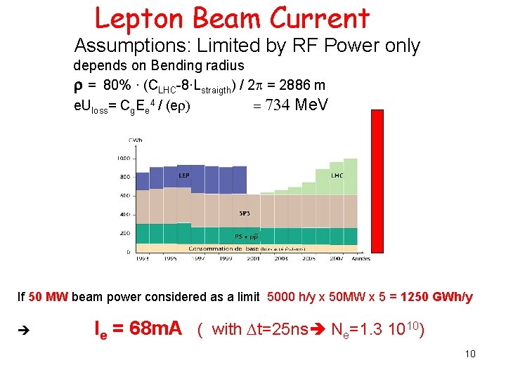 Lepton Beam Current Assumptions: Limited by RF Power only depends on Bending radius r