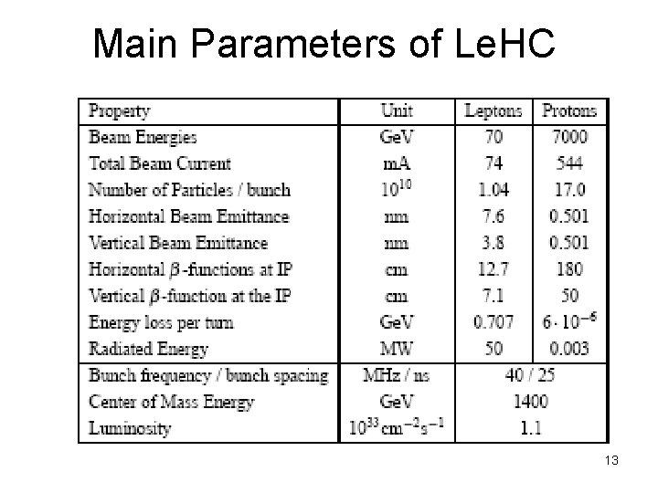 Main Parameters of Le. HC 13 