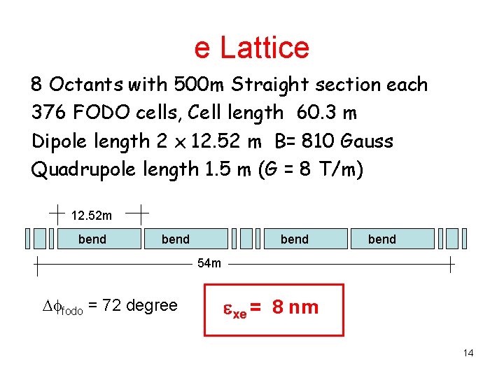 e Lattice 8 Octants with 500 m Straight section each 376 FODO cells, Cell