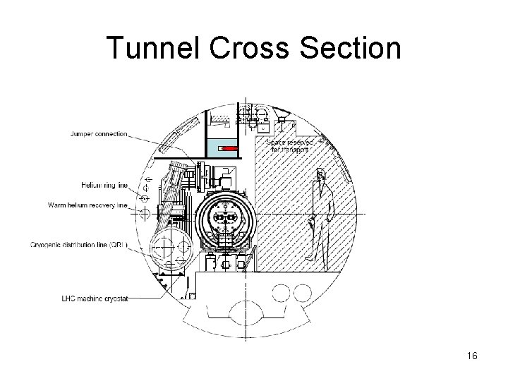 Tunnel Cross Section 16 