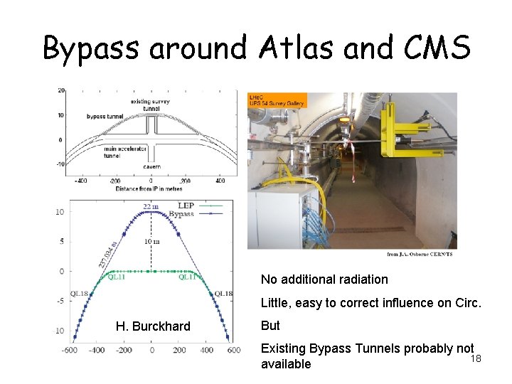 Bypass around Atlas and CMS No additional radiation Little, easy to correct influence on