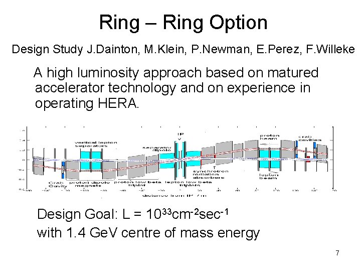 Ring – Ring Option Design Study J. Dainton, M. Klein, P. Newman, E. Perez,