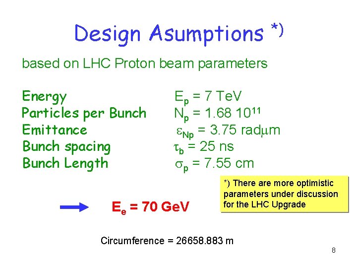 Design Asumptions *) based on LHC Proton beam parameters Energy Particles per Bunch Emittance