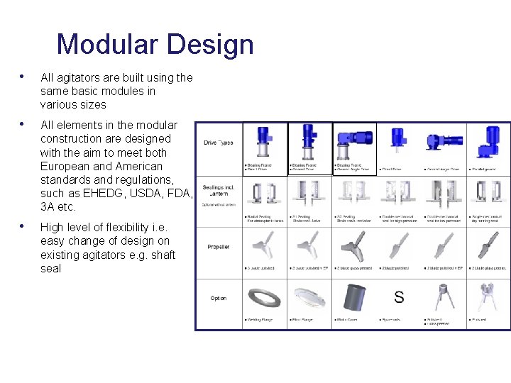 Modular Design • All agitators are built using the same basic modules in various