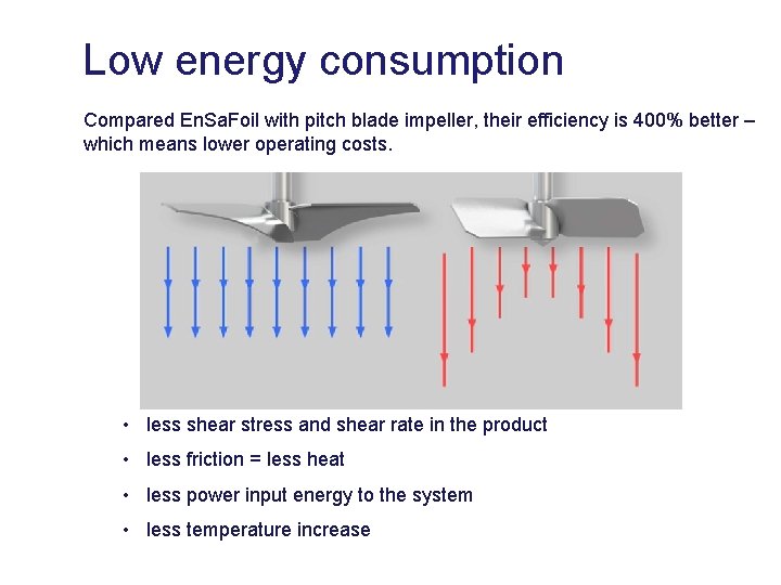 Low energy consumption Compared En. Sa. Foil with pitch blade impeller, their efficiency is