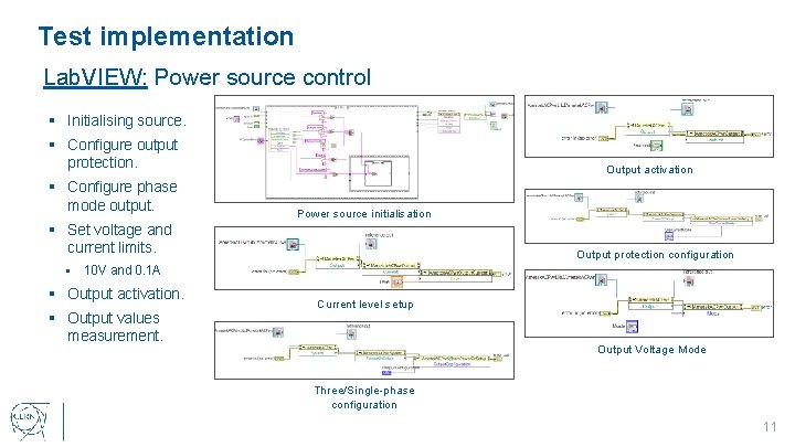 Test implementation Lab. VIEW: Power source control § Initialising source. § Configure output protection.