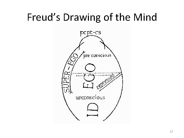 Freud’s Drawing of the Mind 17 