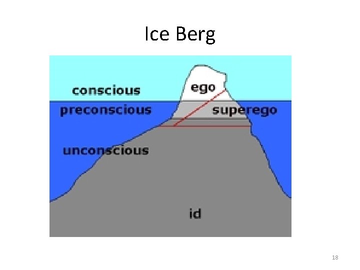Ice Berg 18 