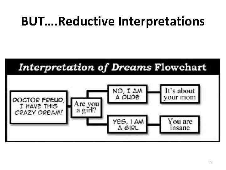 BUT…. Reductive Interpretations 35 