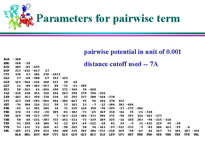 Parameters for pairwise term pairwise potential in unit of 0. 001 ALA ARG ASN