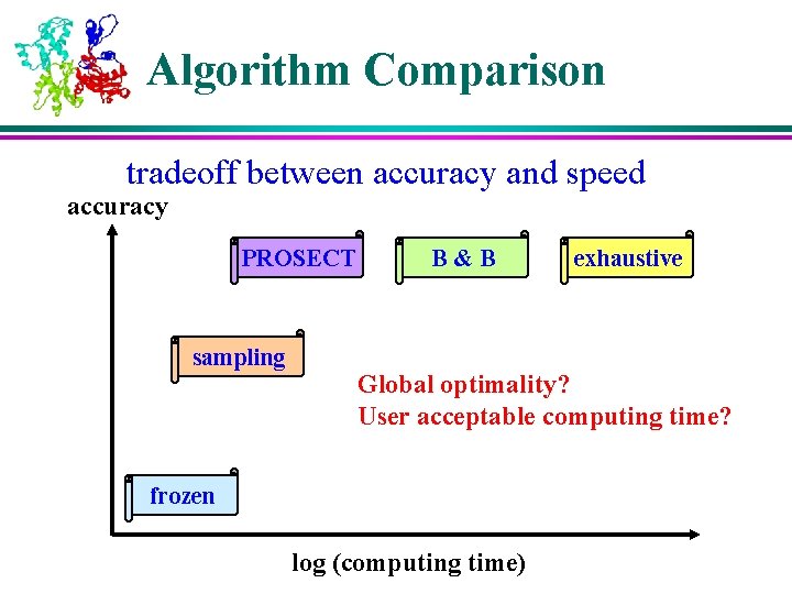 Algorithm Comparison tradeoff between accuracy and speed accuracy PROSECT sampling B&B exhaustive Global optimality?