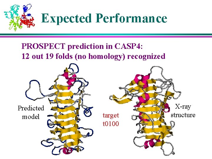 Expected Performance PROSPECT prediction in CASP 4: 12 out 19 folds (no homology) recognized