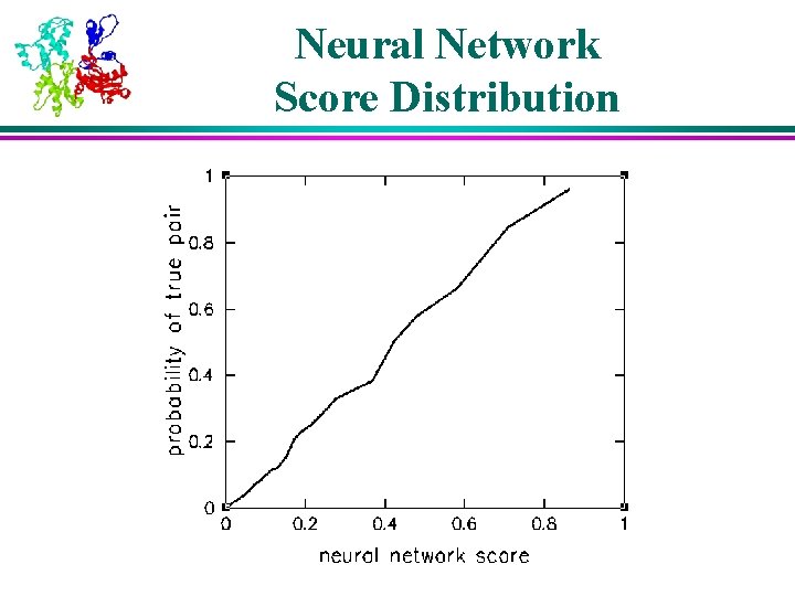 Neural Network Score Distribution 