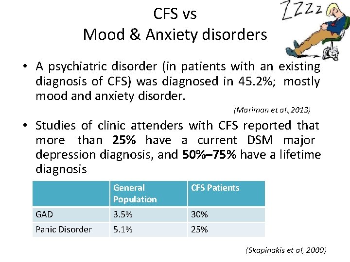 CFS vs Mood & Anxiety disorders • A psychiatric disorder (in patients with an