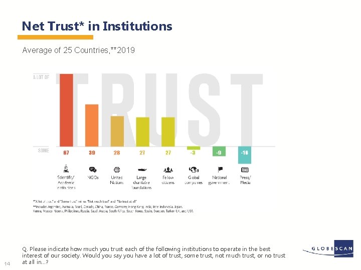 Net Trust* in Institutions Average of 25 Countries, **2019 14 Q. Please indicate how