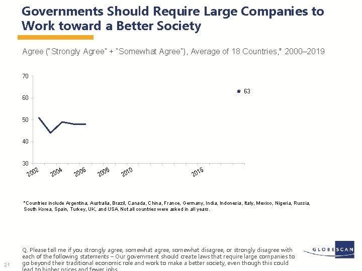 Governments Should Require Large Companies to Work toward a Better Society Agree (“Strongly Agree”