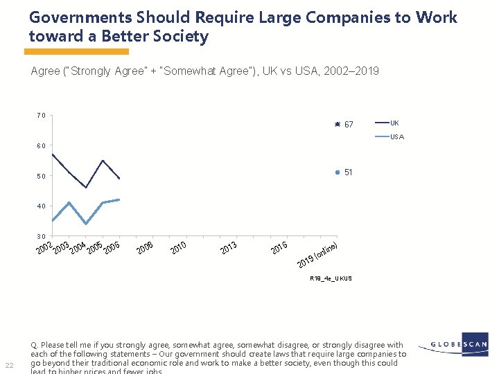 Governments Should Require Large Companies to Work toward a Better Society Agree (“Strongly Agree”