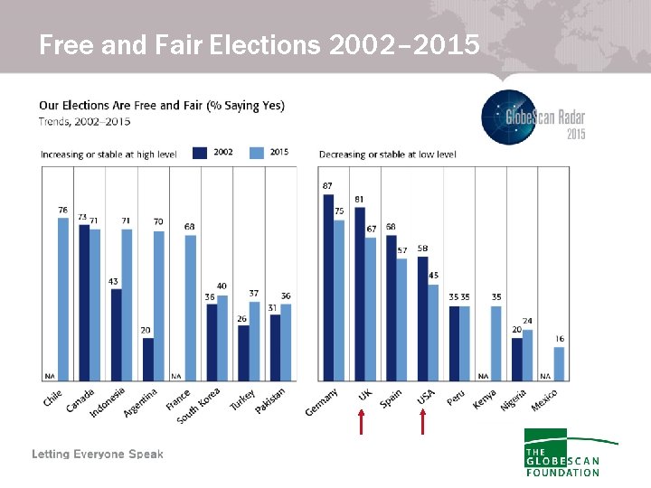 Free and Fair Elections 2002– 2015 