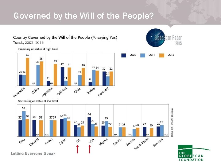 Governed by the Will of the People? 